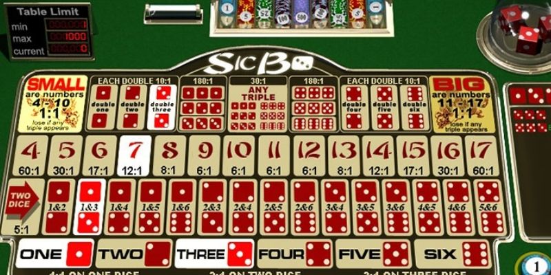 Cách chơi game Sicbo I9BET đơn giản, dễ hiểu với mọi đối tượng